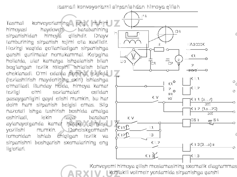 Tasmali konveyerlarni sirpanishdan himoya qilish Tasmali konveyerlarning eng muhim himoyasi haydovchi barabanining sirpanishidan himoya qilishdir. Drayv tamburining sirpanish rejimi o&#39;ta xavflidir. Hozirgi vaqtda qo&#39;llaniladigan sirpanishga qarshi qurilmalar nomukammal. Ko&#39;pgina hollarda, ular kamarga ishqalanish bilan bog&#39;langan tezlik rölesini ishlatish bilan cheklanadi. O&#39;rni odatda nominal tezlikda (tezlashtirish maydonining oxiri) ishlashga o&#39;rnatiladi. Bunday holda, himoya kamar tezligi o&#39;rni sozlamalari ostidan pasayganligini qayd etishi mumkin, bu har doim ham sirpanish belgisi emas. Slip nazorati ishga tushirish boshida amalga oshiriladi, lekin faqat baraban aylanayotganda kamar harakat qilmasa, yozilishi mumkin. Donetskgormash tomonidan ishlab chiqilgan tezlik va sirpanishni boshqarish sxemalarining eng ilg&#39;orlari. OBPB UDIn R C2C1 R V 2- savol K1EA 3000K K L 2K L 1 K1 2- sa vol+ K T 2K T 1 (5…7) bet (15…20) betK M CS T SBK M K T1 L1 K T2 L3 K T 3 (3…5) sK L 2 K L 3K T 3 Konveyerni himoya qilish moslamasining sxematik diagrammasi kontaktli voltmetr yordamida sirpanishga qarshi 