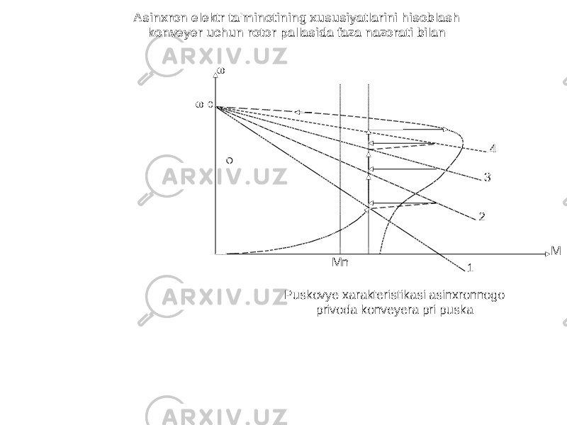 Asinxron elektr ta&#39;minotining xususiyatlarini hisoblash konveyer uchun rotor pallasida faza nazorati bilan M  0 Mn 1 2 3 4 Puskovye xarakteristikasi asinxronnogo privoda konveyera pri puska 