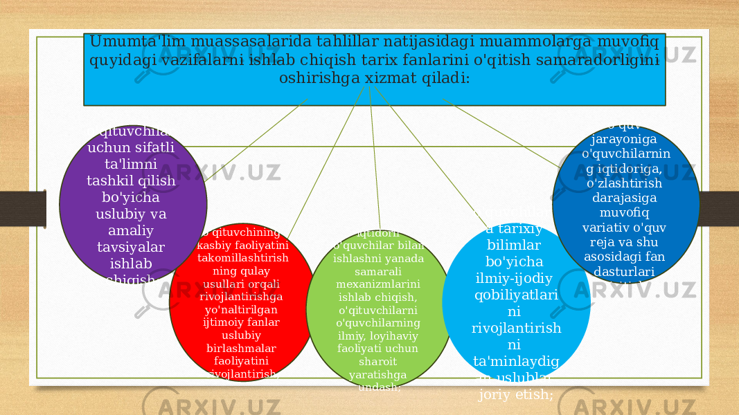 Umumta&#39;lim muassasalarida tahlillar natijasidagi muammolarga muvofiq quyidagi vazifalarni ishlab chiqish tarix fanlarini o&#39;qitish samaradorligini oshirishga xizmat qiladi: o&#39;qituvchining kasbiy faoliyatini takomillashtirish ning qulay usullari orqali rivojlantirishga yo&#39;naltirilgan ijtimoiy fanlar uslubiy birlashmalar faoliyatini rivojlantirish;o&#39;qituvchilar uchun sifatli ta&#39;limni tashkil qilish bo&#39;yicha uslubiy va amaliy tavsiyalar ishlab chiqish; iqtidorli o&#39;quvchilar bilan ishlashni yanada samarali mexanizmlarini ishlab chiqish, o&#39;qituvchilarni o&#39;quvchilarning ilmiy, loyihaviy faoliyati uchun sharoit yaratishga undash; o&#39;quvchilard a tarixiy bilimlar bo&#39;yicha ilmiy-ijodiy qobiliyatlari ni rivojlantirish ni ta&#39;minlaydig an uslublar joriy etish; o&#39;quv jarayoniga o&#39;quvchilarnin g iqtidoriga, o&#39;zlashtirish darajasiga muvofiq variativ o&#39;quv reja va shu asosidagi fan dasturlari kiritish; 