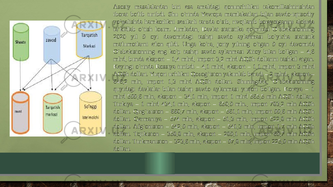  Asosiy masalalardan biri esa amaldagi qonunchilikni takomillashtirishdan iborat bo&#39;lib turibdi. Shu oʻrinda Yevropa mamlakatlari bilan savdo-iqtisodiy yoʻnalishda hamkorlikni sezilarli tarzda oʻsib, rivojlanib borayotganini alohida taʼkidlab oʻtish lozim. Jumladan, Davlat statistika qo‘mitasi O‘zbekistonning 2020 yil 9 oyi davomidagi tashqi savdo aylanmasi bo‘yicha statistik ma&#39;lumotlarni e&#39;lon qildi. Unga ko‘ra, joriy yilning o‘tgan 9 oyi davomida O‘zbekistonning eng ko‘p tashqi savdo aylanmasi Xitoy bilan bo‘lgan – 4,6 mlrd, bunda eksport – 1,4 mlrd, import 3,2 mlrd AQSh dollarini tashkil etgan. Keyingi o‘rinda Rossiya turibdi – 4,1 mlrd, eksport – 1,1 mlrd, import 3 mlrd AQSh dollari. Yuqori uchlikni Qozog‘iston yakunlab beradi – 2 mlrd., eksport – 646,2 mln, import 1,3 mlrd AQSh dollari. Shuningdek, O‘zbekistonning quyidagi davlatlar bilan tashqi savdo aylanmasi yuqori bo‘lgan. Koreya – 1 mlrd 599,6 mln, eksport – 34,1 mln, import 1 mlrd 565,5 mln AQSh dollari. Turkiya – 1 mlrd 434,1 mln, eksport – 650,9 mln., import 783,2 mln AQSh dollari. Qirg‘iziston – 660,7 mln, eksport – 561,1 mln, import 99,6 mln AQSh dollari. Germaniya – 574 mln, eksport – 51,3 mln, import 522,8 mln AQSh dollari. Afg‘oniston – 542,9 mln, eksport – 541,3 mln, import 1,7 mln AQSh dollari. Tojikiston – 358,8 mln, eksport – 289,1 mln, import 69,7 mln AQSh dollari. Turkmaniston – 323,6 mln, eksport – 97,8 mln, import 225,9 mln AQSh dollari. 