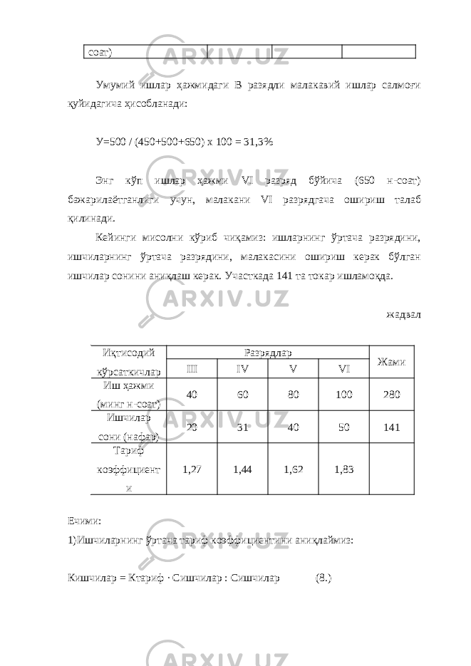 соат) Умумий ишлар ҳажмидаги В разядли малакавий ишлар салмоғи қуйидагича ҳисобланади: У=500 / (450+500+650) х 100 = 31,3% Энг кўп ишлар ҳажми VI разряд бўйича (650 н-соат) бажарилаётганлиги учун, малакани VI разрядгача ошириш талаб қилинади. Кейинги мисолни кўриб чиқамиз: ишларнинг ўртача разрядини, ишчиларнинг ўртача разрядини, малакасини ошириш керак бўлган ишчилар сонини аниқлаш керак. Участкада 141 та токар ишламоқда. жадвал Иқтисодий кўрсаткичлар Разрядлар Жами III IV V VI Иш ҳажми (минг н-соат) 40 60 80 100 280 Ишчилар сони (нафар) 20 31 40 50 141 Тариф коэффициент и 1,27 1,44 1,62 1,83 Ечими: 1)Ишчиларнинг ўртача тариф коэффициентини аниқлаймиз: Кишчилар = Ктариф ∙ Сишчилар : Сишчилар (8.) 