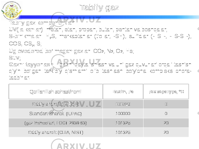 Tabiiy gaz Tabiiy gaz komponentlari: UV( alkanlar): metan, etan, propan, butan, pentan va boshqalar; S-birikmalar: H 2 S, merkaptanlar (tiollar, -SH), sulfidlar (- S -, - S-S -), COS, CS 2 , S; Uglevodorod bo’lmagan gazlar: CO 2 , N 2 , O 2 , He; Suv; Gazni tayyorlash – gazni qayta ishlash va uni gaz quvurlari orqali tashish qiyin bo&#39;lgan tarkibiy qismlarni olib tashlash bo&#39;yicha kompleks chora- tadbirlar. Qo’llanilish sohasi/nomi Bosim, Pа Температура, °C Oddiy sharoit ( IUPAC) 101325 0 Standart sharoit (IUPAC) 100000 0 (gaz inshootlari, ГОСТ 2939-63) 101325 20 Oddiy sharoit (США, NIST) 101325 20 