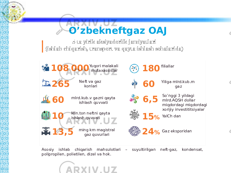 O’zbekneftgaz OAJ 5 ta yirik aksiyadorlik jamiyatlari (ishlab chiqarish, transport va qayta ishlash sohalarida) Asosiy ishlab chiqarish mahsulotlari – suyultirilgan neft-gaz, kondensat, polipropilen, polietilen, dizel va hok. 108 000 Yuqori malakali mutaxassislar 180 filiallar 265 Neft va gaz konlari 6,5 So’nggi 3 yildagi mlrd.AQSH dollar miqdordagi miqdordagi xorijiy investititsiyalar60 Yiliga mlrd.kub.m gaz 15 % YaICh dan 24 % Gaz eksporidan60 mlrd.kub.v gazni qayta ishlash quvvati 10 Mln.ton neftni qayta ishlash quvvati 13,5 ming km magistral gaz quvurlari 