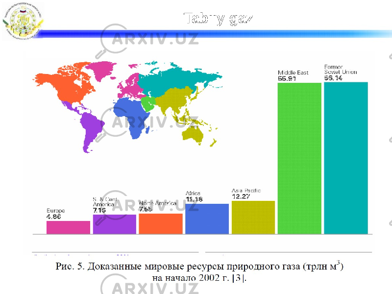 Tabiiy gaz 