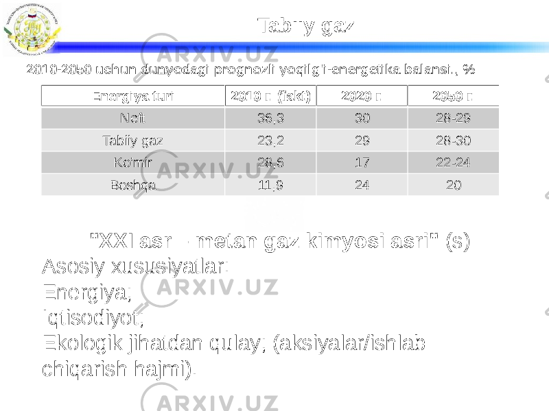 Tabiiy gaz &#34;XXI asr – metan gaz kimyosi asri&#34; (s) Asosiy xususiyatlar: Energiya; Iqtisodiyot; Ekologik jihatdan qulay; (aksiyalar/ishlab chiqarish hajmi). Energiya turi 2010 г. (fakt) 2020 г. 2050 г. Neft 36,3 30 28-29 Tabiiy gaz 23,2 29 28-30 Ko’mir 28,6 17 22-24 Boshqa 11,9 24 202010-2050 uchun dunyodagi prognozli yoqilg&#39;i-energetika balansi., % 