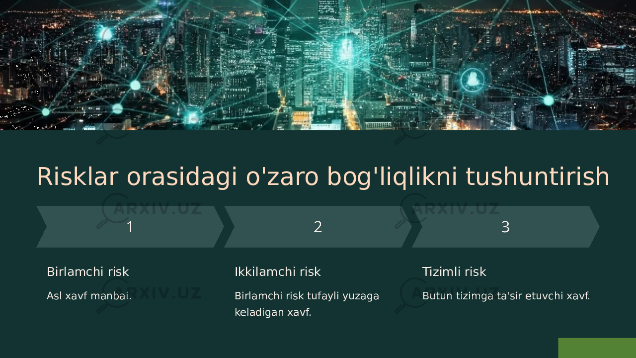 Risklar orasidagi o&#39;zaro bog&#39;liqlikni tushuntirish Birlamchi risk Asl xavf manbai. Ikkilamchi risk Birlamchi risk tufayli yuzaga keladigan xavf. Tizimli risk Butun tizimga ta&#39;sir etuvchi xavf. 