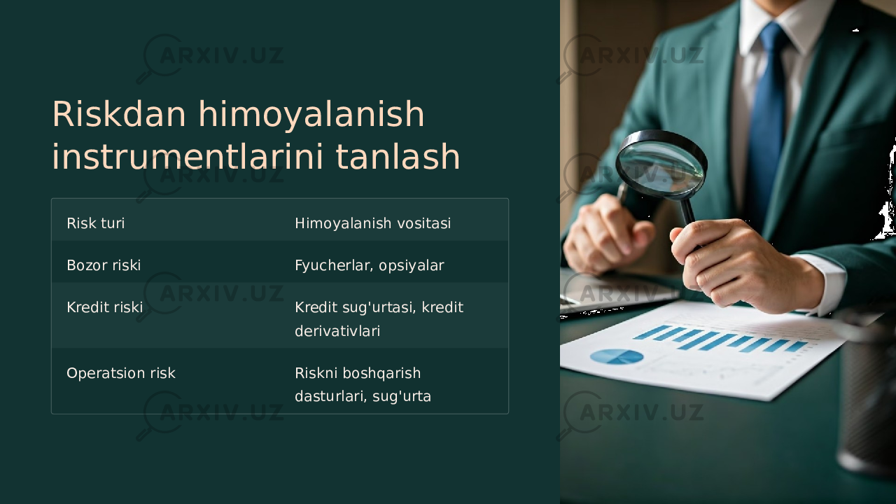 Riskdan himoyalanish instrumentlarini tanlash Risk turi Himoyalanish vositasi Bozor riski Fyucherlar, opsiyalar Kredit riski Kredit sug&#39;urtasi, kredit derivativlari Operatsion risk Riskni boshqarish dasturlari, sug&#39;urta 