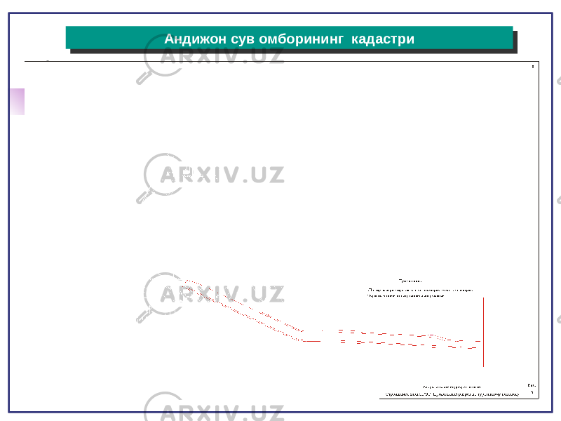 Андижон сув омборининг кадастриАндижон сув омборининг кадастри 