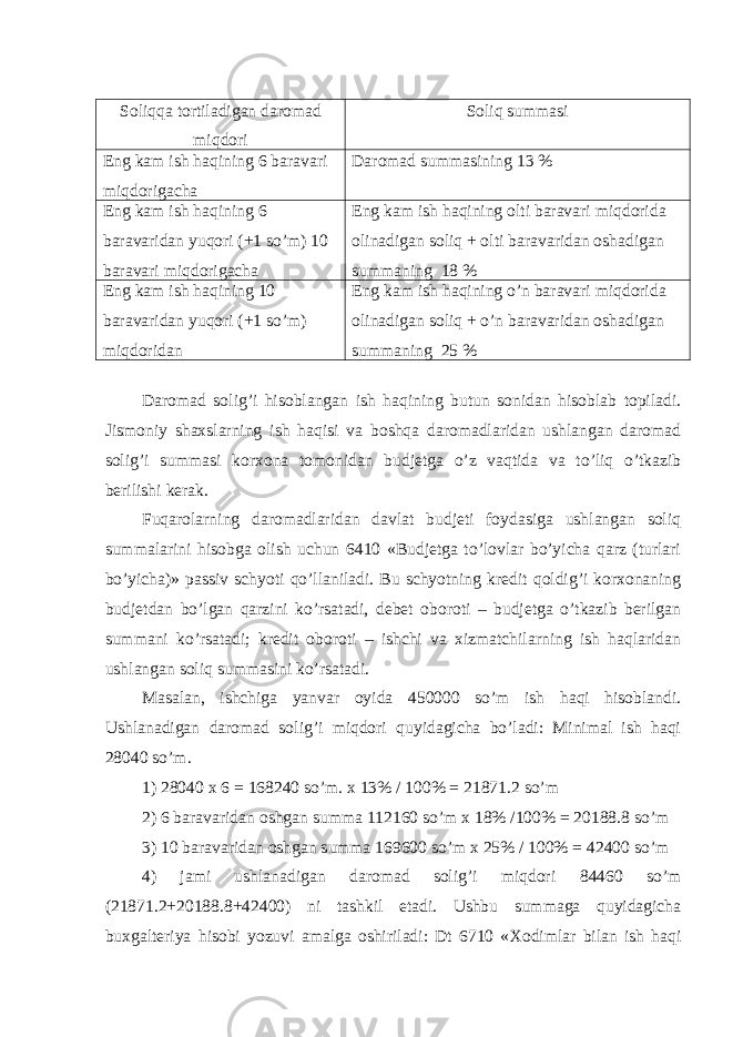 Soliqqa tortiladigan daromad miqdori Soliq summasi Eng kam ish haqining 6 baravari miqdorigacha Daromad summasining 13 % Eng kam ish haqining 6 baravaridan yuqori (+1 so’m) 10 baravari miqdorigacha Eng kam ish haqining olti baravari miqdorida olinadigan soliq + olti baravaridan oshadigan summaning 18 % Eng kam ish haqining 10 baravaridan yuqori (+1 so’m) miqdoridan Eng kam ish haqining o’n baravari miqdorida olinadigan soliq + o’n baravaridan oshadigan summaning 25 % Daromad solig’i hisoblangan ish haqining butun sonidan hisoblab topiladi. Jismoniy shaxslarning ish haqisi va boshqa daromadlaridan ushlangan daromad solig’i summasi korxona tomonidan budjetga o’z vaqtida va to’liq o’tkazib berilishi kerak. Fuqarolarning daromadlaridan davlat budjeti foydasiga ushlangan soliq summalarini hisobga olish uchun 6410 «Budjetga to’lovlar bo’yicha qarz (turlari bo’yicha)» passiv schyoti qo’llaniladi. Bu schyotning kredit qoldig’i korxonaning budjetdan bo’lgan qarzini ko’rsatadi, debet oboroti – budjetga o’tkazib berilgan summani ko’rsatadi; kredit oboroti – ishchi va xizmatchilarning ish haqlaridan ushlangan soliq summasini ko’rsatadi. Masalan, ishchiga yanvar oyida 45 0000 so’m ish haqi hisoblandi. Ushlanadigan daromad solig’i miqdori quyidagicha bo’ladi: Minimal ish haqi 28040 so’m. 1) 28040 x 6 = 168240 so’m. x 13% / 100% = 21871.2 so’m 2) 6 baravaridan oshgan summa 112160 so’m x 18% /100% = 20188.8 so’m 3) 10 baravaridan oshgan summa 169600 so’m x 25% / 100% = 42400 so’m 4) jami ushlanadigan daromad solig’i miqdori 84460 so’m ( 21871.2+20188.8+42400 ) ni tashkil etadi. Ushbu summaga quyidagicha buxgalteriya hisobi yozuvi amalga oshiriladi: Dt 6710 « Х odimlar bilan ish haqi 