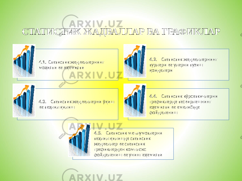 СТАТИСТИК ЖАДВАЛЛАР ВА ГРАФИКЛАР 4.1. Статистик жадвалларнинг моҳияти ва аҳамияти 4.2. Статистик жадвалларнинг турлари ва уларни тузиш қоидалари 4.3. Статистик жадвалларни ўқиш ва таҳлил қилиш 4.4. Статистик кўрсаткичларни графикларда тасвирлашнинг аҳамияти ва амалиётда фойдаланиш 4.5. Статистик маълумотларни таҳлил қилишда статистик жадваллар ва статистик графиклардан комплекс фойдаланиш ва унинг аҳамияти 