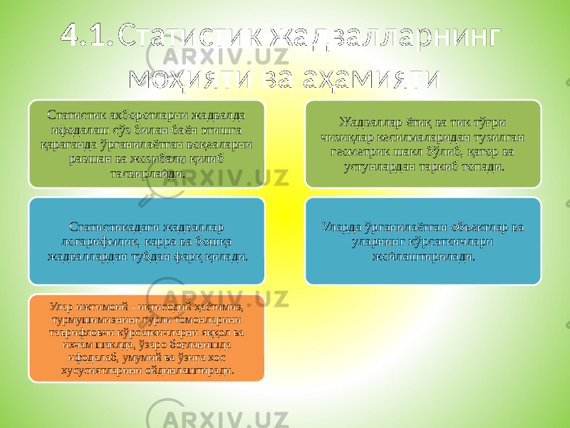 4.1. Статистик жадвалларнинг моҳияти ва аҳамияти Статистик ахборотларни жадвалда ифодалаш сўз билан баён этишга қараганда ўрганилаётган воқеаларни равшан ва жозибали қилиб тасвирлайди. Статистикадаги жадваллар логарифмлик, карра ва бошқа жадваллардан тубдан фарқ қилади. Улар ижтимоий - иқтисодий ҳаётимиз, турмушимизнинг турли томонларини таърифловчи кўрсаткичларни яққол ва ихчам шаклда, ўзаро боғланишда ифодалаб, умумий ва ўзига хос хусусиятларини ойдинлаштиради. Жадваллар ётиқ ва тик тўғри чизиқлар кесилмаларидан тузилган геометрик шакл бўлиб, қатор ва устунлардан таркиб топади. Уларда ўрганилаётган объектлар ва уларнинг кўрсаткичлари жойлаштирилади. 