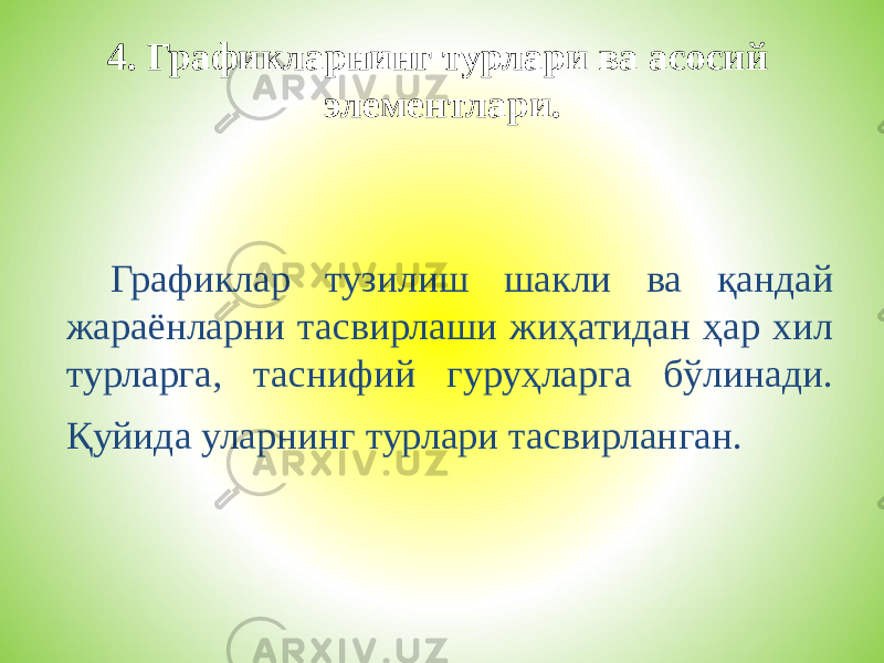 4. Графикларнинг турлари ва асосий элементлари. Графиклар тузилиш шакли ва қандай жараёнларни тасвирлаши жиҳатидан ҳар хил турларга, таснифий гуруҳларга бўлинади. Қуйида уларнинг турлари тасвирланган. 