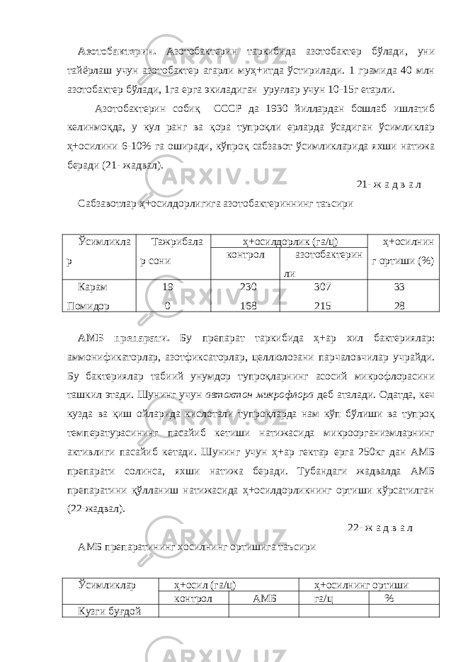 Азотобактерин. Азотобактерин таркибида азотобактер бўлади, уни тайёрлаш учун азотобактер агарли муҳ+итда ўстирилади. 1 грамида 40 млн азотобактер бўлади, 1га ерга экиладиган уруғлар учун 10-15г етарли. Азотобактерин собиқ СССР да 1930 йиллардан бошлаб ишлатиб келинмоқда, у кул ранг ва қора тупроқли ерларда ўсадиган ўсимликлар ҳ+осилини 6-10% га оширади, кўпроқ сабзавот ўсимликларида яхши натижа беради (21- жадвал). 21- ж а д в а л Сабзавотлар ҳ+осилдорлигига азотобактериннинг таъсири Ў симликла р Тажрибала р сони ҳ+осилдорлик (га/ц) ҳ+ осилнин г ортиши (%)контрол азотобактерин ли Карам Пом и дор 19 0 230 168 307 215 33 28 АМБ преп а рати. Бу преп а рат таркибида ҳ+ар хил бактериялар: аммонификаторлар, азотфиксаторлар, целлюлозани парчаловчилар учрайди. Бу бактериялар табиий унумдор тупроқларнинг асосий микрофлорасини ташкил этади. Шунинг учун автохтон микрофлора деб аталади. Одатда, кеч кузда ва қиш ойларида кислотали тупроқларда нам кўп бўлиши ва тупроқ температурасининг пасайиб кетиши натижасида микроорганизмларнинг активлиги пасайиб кетади. Шунинг учун ҳ+ар гектар е рга 250кг дан АМБ препарати солинса, я хши натижа беради. Тубандаги жадвалда АМБ препаратини қўлланиш натижасида ҳ+осилдорликнинг ортиши кўрсатилган (22-жадвал). 22- ж а д в а л АМБ пр е паратининг хосилн и нг ортишига таъсири Ўсимликлар ҳ+осил (га/ц) ҳ+ос и лнинг ортиши ко н трол АМБ га/ц % К у зги буғ дой 