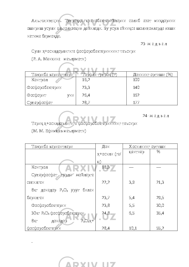 Альголизация. Тупроққа цианобактерийларни солиб азот миқдорини ошириш усули альголизация дейилади. Бу усул айниқса шолипояларда яхши натижа бермоқда. 23- ж а д в а л Сули ҳ+осилдорлигига фосфоробактериннинг таъсири ( Р. А. Менкина маълумоти) Тажриба вариантлари Торфл и тупроқ (г) Доннинг ортиши (%) Контрол Фосфоробактерин Фосфорит уни Суперфосфат 16,2 23,3 26,4 28,7 100 140 162 177 24- ж а д в а л Тариқ ҳ+осилдорлигига фосфоробактерин нин г таъсир и (М. М. Ефимцев маълумоти) Тажриба вар и а н тлари До н ҳ+осили (га/ ц) Хосил нин г о р тиш и центнер % Контрол Суперфосфат турли жойларга сепилга н 8кг донадор Р 2 О 5 уруғ била н берилган Фосфоробактерин 30кг Р 2 О 5 фосфоробактерин 8кг донадор Р а О 5 ҳ+ фосфоробактерин 18,3 22 , 2 23,7 23,8 24,8 28,4 — 3,9 5,4 5,5 6,5 10,1 — 21 , 3 29,5 30,0 35,4 55,2 . 