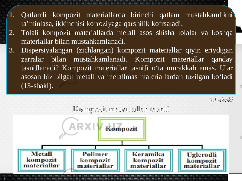 1. Qatlamli kompozit materiallarda birinchi qatlam mustahkamlikni ta’minlasa, ikkinchisi korroziyaga qarshilik ko‘rsatadi. 2. Tolali kompozit materiallarda metall asos shisha tolalar va boshqa materiallar bilan mustahkamlanadi. 3. Dispersiyalangan (zichlangan) kompozit materiallar qiyin eriydigan zarralar bilan mustahkamlanadi. Kompozit materiallar qanday tasniflanadi? Kompozit materiallar tasnifi o‘ta murakkab emas. Ular asosan biz bilgan metall va metallmas materiallardan tuzilgan bo‘ladi (13-shakl). 13-shakl Kompozit materiallar tasnif 