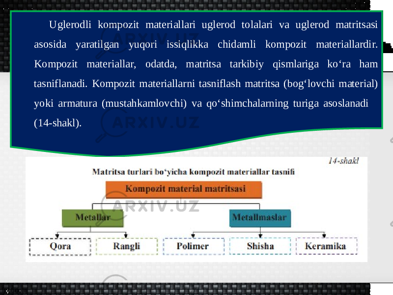 Uglerodli kompozit materiallari uglerod tolalari va uglerod matritsasi asosida yaratilgan yuqori issiqlikka chidamli kompozit materiallardir. Kompozit materiallar, odatda, matritsa tarkibiy qismlariga ko‘ra ham tasniflanadi. Kompozit materiallarni tasniflash matritsa (bog‘lovchi material) yoki armatura (mustahkamlovchi) va qo‘shimchalarning turiga asoslanadi (14-shakl). 