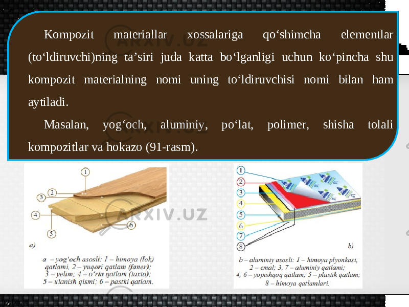 Kompozit materiallar xossalariga qo‘shimcha elementlar (to‘ldiruvchi)ning ta’siri juda katta bo‘lganligi uchun ko‘pincha shu kompozit materialning nomi uning to‘ldiruvchisi nomi bilan ham aytiladi. Masalan, yog‘och, aluminiy, po‘lat, polimer, shisha tolali kompozitlar va hokazo (91-rasm). 