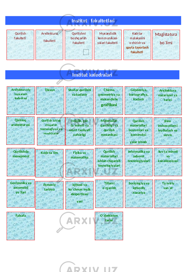 t Qurilish fakulteti Arxitektura fakulteti Qurilishni boshqarish fakulteti Muxandislik kommunikasi- yalari fakulteti Kadrlar malakasini oshirish va qayta tayorlash fakulteti Magistatura bo`limiInstitut fakultetlari Institut kafedralari Arxitekturaviy loyxalash kafedrasi Dizayn Shahar qurilishi va kadastr Chizma geometriya va muxandisli к grafikasi Geodeziya, kortografiya , kadastr Bino inshooatlarni loyihalash va servisQurilish materiallari buyumlari va konstruksi yalar ishlab chiqarish Qurilish ishlab chiqarish texnologiyasi va mashinalar Materiallar qarshiligi va qurilish mexanikasi Suv ta`minoti va kanalizasiyasi Geotexnika va avtomobil yo`llariQurilishda menejment Issiqlik, gaz ta`minoti va xayot faoliyati xafsizligi Qurilish materiallari ishlan chiqarish texnologiyalari Informatika va axborot texnologiyalari O`zbekiston tarixiIqtisod va ko`chmas mulk ekspertizasi yasi Kasb-ta`lim Fizika va matematika Tillarni o`rganish Sosiologiya va iqtisodiy nazariya Falsafa Ta`sviriy san`atJismoniy tarbiyaQishloq arxitekturasi Arxitektura nazariyasi va tarixi 