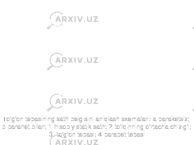 To’g’on tepasining sath belgisini aniqlash sxemalari: a-paraketsiz; b-paranet bilan; 1-hisobiy statik sath; 2-to’lqinning o’rtacha chizig’i; 3- to’g’on tepasi; 4-parapet tepasi 