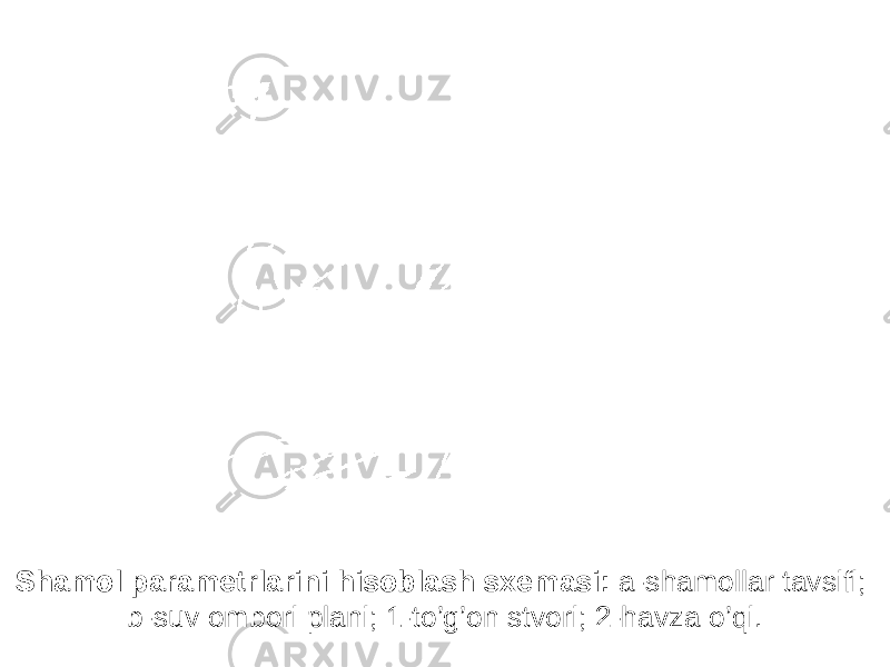 Shamol parametrlarini hisoblash sxemasi: a-shamollar tavsifi; b-suv ombori plani; 1-to’g’on stvori; 2-havza o’qi. 