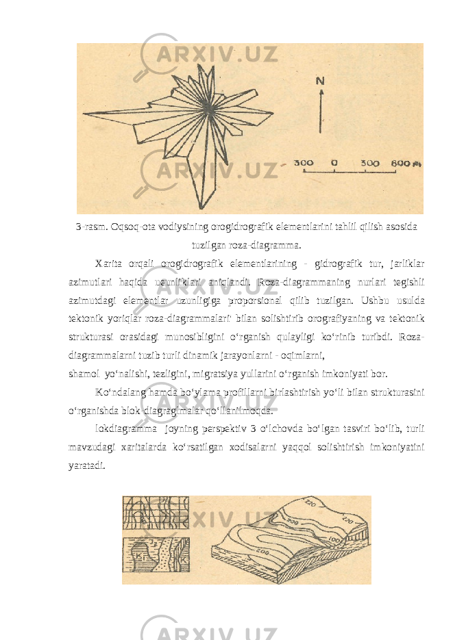  3-rasm. Oqsoq-ota vodiysining orogidrografik elementlari ni tahlil qilish asosida tuzilgan roza-diagramma. Xarita orqali orogidrografik elementlarining - gidrografik tur, jarliklar azimutlari haqida ueunliklari aniqlandi. Roza-diagrammaning nurlari tegishli azimutdagi elementlar uzunligiga proporsional qilib tuzilgan. Ushbu usulda tektonik yoriqlar roza-diagrammalari&#39; bilan solishtirib orografiyaning va tektonik strukturasi orasidagi munosibligini o‘rganish qulayligi ko‘rinib turibdi. Roza- diagrammalarni tuzib turli dinamik jarayonlarni - oqimlarni, shamol yo‘nalishi, tezligini, migratsiya yullarini o‘rganish imkoniyati bor. Ko‘ndalang hamda bo‘ylama profillarni birlashtirish yo‘li bilan strukturasini o‘rganishda blok-diagraglmalar qo‘llanilmoqda. lokdiagramma joyning perspektiv 3 o‘lchovda bo‘lgan tasviri bo‘lib, turli mavzudagi xaritalarda ko‘rsatilgan xodisalarni yaqqol solishtirish imkoniyatini yaratadi. 