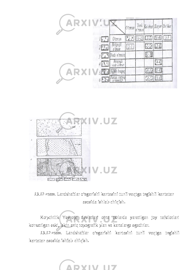  13.12-rasm. Landshaftlar o&#39;zgarishi kartasini turli vaqtga t egishli kartatar asosida ishlab chiqish. Ko&#39;pchilik Yevropa davlatlari o&#39;rta asrlarda yaratilgan joy tafsilotlari ko&#39;rsatilgan eski, lekin aniq topografik plan va kartalarga egadirlar. 13.12-rasm. Landshaftlar o&#39;zgarishi kartasini turli vaqtga t egishli kartatar asosida ishfab chiqish. 