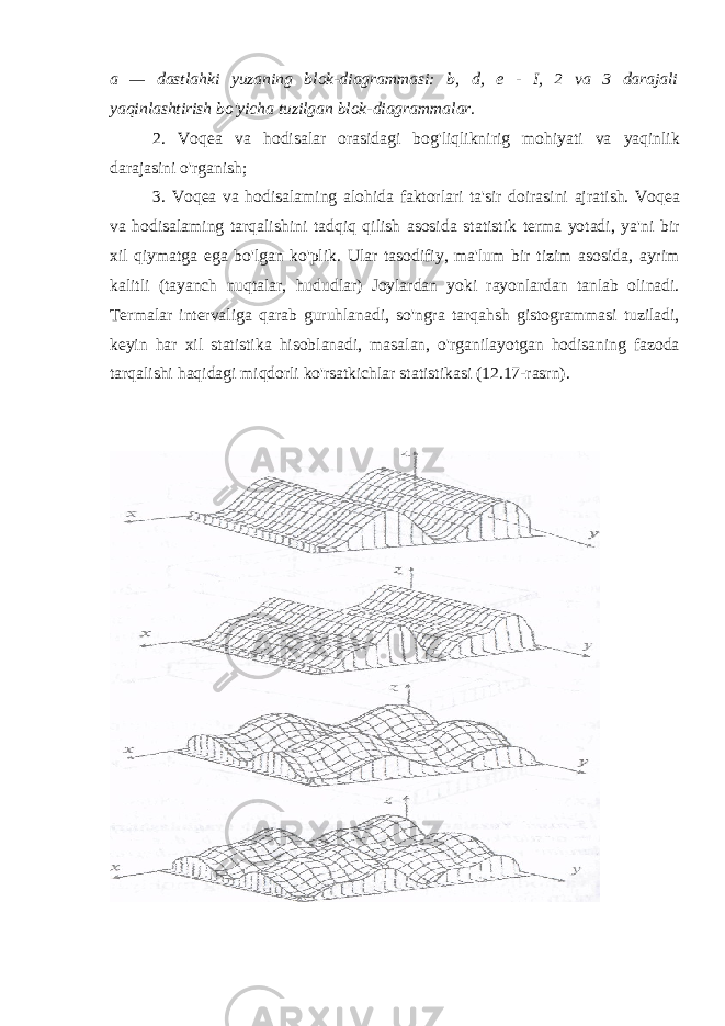 a — dastlahki yuzaning blok-diagrammasi: b, d, e - I, 2 va 3 darajali yaqinlashtirish bo&#39;yicha tuzilgan blok-diagrammalar. 2. Voqea va hodisalar orasidagi bog&#39;liqliknirig mohiyati va yaqinlik darajasini o&#39;rganish; 3. Voqea va hodisalaming alohida faktorlari ta&#39;sir doirasini ajratish. Voqea va hodisalaming tarqalishini tadqiq qilish asosida statistik terma yotadi, ya&#39;ni bir xil qiymatga ega bo&#39;lgan ko&#39;plik. Ular tasodifiy, ma&#39;lum bir tizim asosida, ayrim kalitli (tayanch nuqtalar, hududlar) Joylardan yoki rayonlardan tanlab olinadi. Termalar intervaliga qarab guruhlanadi, so&#39;ngra tarqahsh gistogrammasi tuziladi, keyin har xil statistika hisoblanadi, masalan, o&#39;rganilayotgan hodisaning fazoda tarqalishi haqidagi miqdorli ko&#39;rsatkichlar statistikasi (12.17-rasrn). 