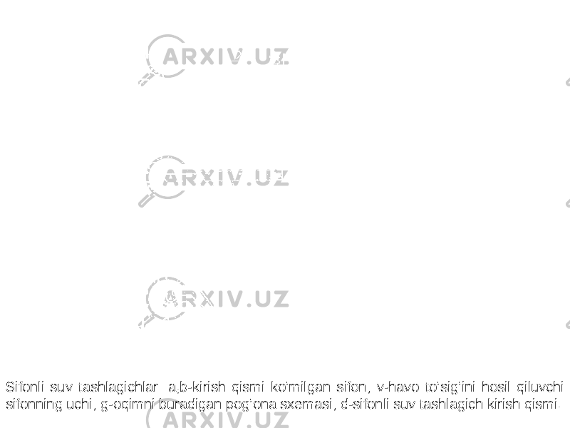 Sifonli suv tashlagichlar: a,b-kirish qismi ko’milgan sifon; v-havo to’sig’ini hosil qiluvchi sifonning uchi; g-oqimni buradigan pog’ona sxemasi; d-sifonli suv tashlagich kirish qismi. 