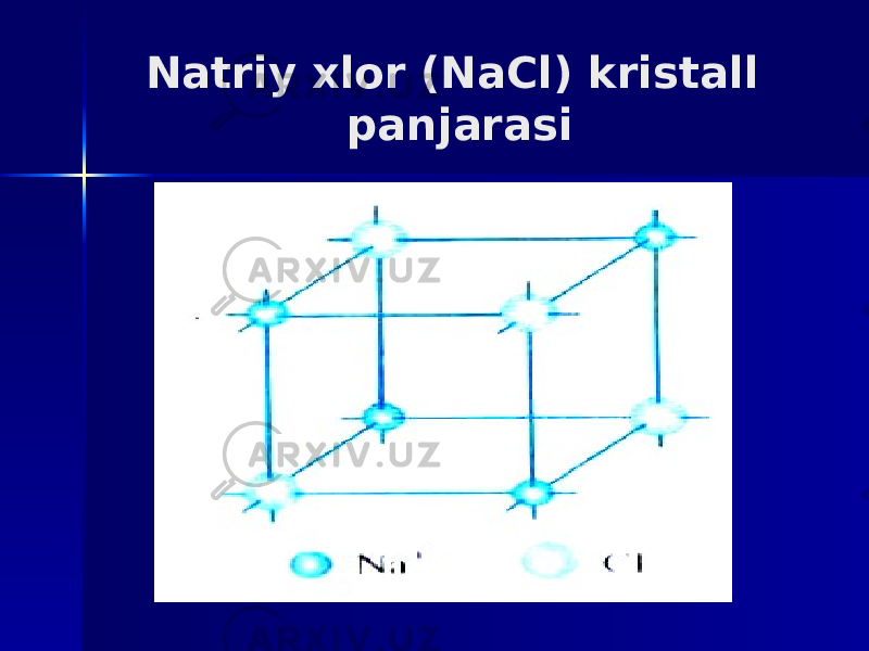 Natriy xlor (NaCl) kristall panjarasi 