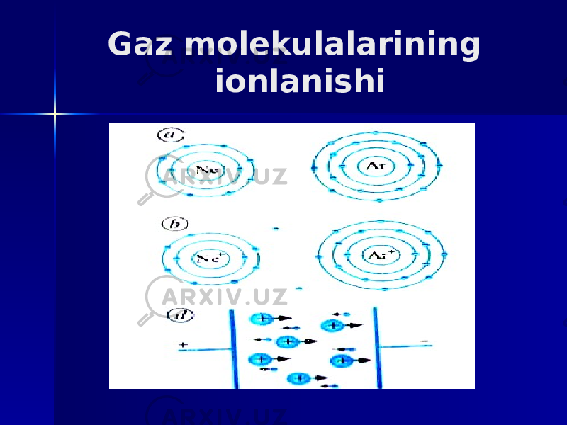 Gaz molekulalarining ionlanishi 