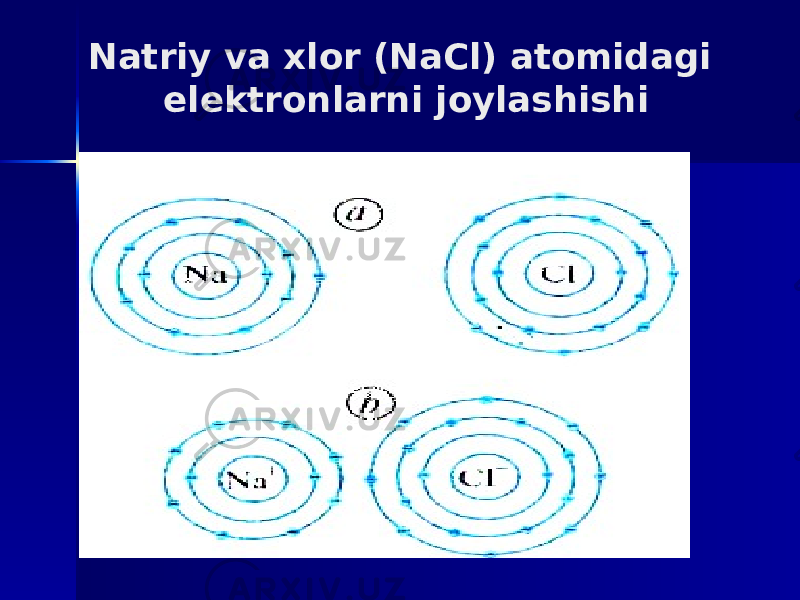 Natriy va xlor (NaCl) atomidagi elektronlarni joylashishi 