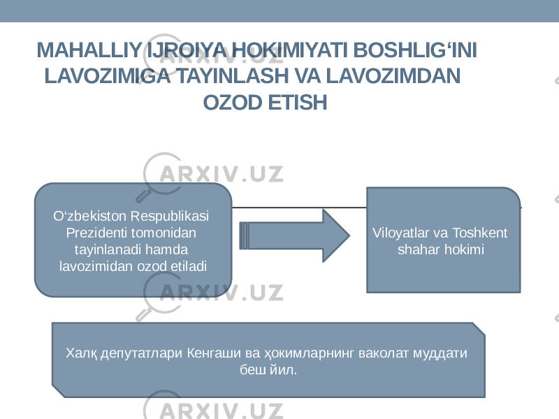 MAHALLIY IJROIYA HOKIMIYATI BOSHLIG‘INI LAVOZIMIGA TAYINLASH VA LAVOZIMDAN OZOD ETISH Viloyatlar va Toshkent shahar hokimiO‘zbekiston Respublikasi Prezidenti tomonidan tayinlanadi hamda lavozimidan ozod etiladi Халқ депутатлари Кенгаши ва ҳокимларнинг ваколат муддати беш йил. 