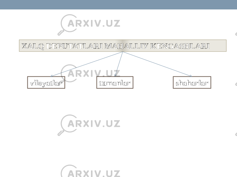 XALQ DEPUTATLARI MAHALLIY KENGASHLARI viloyatlar tumanlar shaharlar 