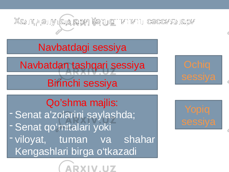 Халқ депутатлари Кенгашининг сессиялари Navbatdagi sessiya Navbatdan tashqari sessiya Birinchi sessiya Qo’shma majlis: - Senat a&#39;zolarini saylashda; - Senat qo‘mitalari yoki - viloyat, tuman va shahar Kengashlari birga o‘tkazadi Ochiq sessiya Yopiq sessiya 