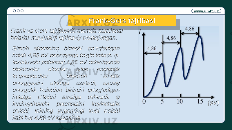 www.umft.uz ( φ V)Frank va Gers tajribasida atomda statsionar holatlar mavjudligi tajribaviy tasdiqlangan. Simob atomining birinchi qo‘zg‘atilgan holati 4,86 eV energiyaga to‘g‘ri keladi. φ tezlatuvchi potensial 4,86 eV oshirilganda elektronlar atomlar bilan noelastik to‘qnashadilar: elektron kinetik energiyasini atomga uzatadi, asosiy energetik holatdan birinchi qo‘zg‘atilgan holatga o‘tishni amalga oshiradi. φ kuchaytiruvchi potensialni keyinchalik o‘sishi, tokning yuqoridagi kabi o‘sishi kabi har 4,86 eV kuzatiladi. Frank-Gers tajribasi25 