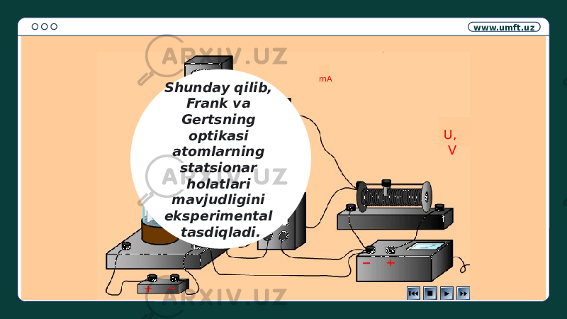 www.umft.uz U, VmA Shunday qilib, Frank va Gertsning optikasi atomlarning statsionar holatlari mavjudligini eksperimental tasdiqladi. 