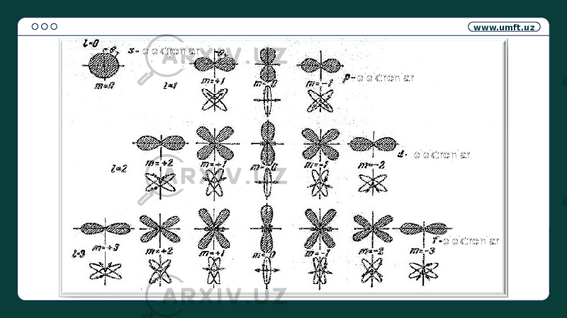 www.umft.uz elektronlar elektronlar elektronlar elektronlar 