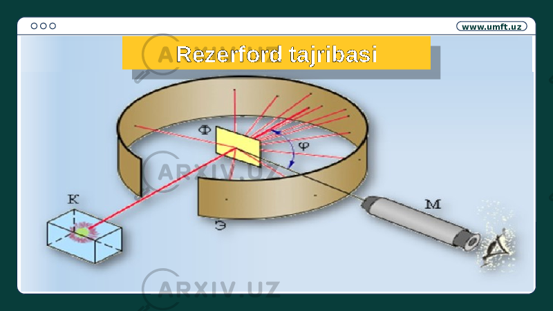 www.umft.uz Rezerford tajribasi1A 