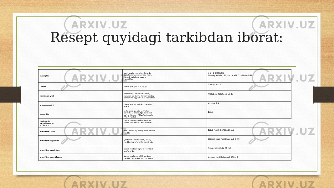 Resept quyidagi tarkibdan iborat: Inscriptio boshlang’ich qism bo’lib, unda davolash muassasasining nomi, manzili va telefon raqami ko’rsatiladi. 10 – poliklinika Navoiy ko’ch., 15, tel. +998-71-246-45-46 Datum resept yozilgan kun, oy, yil 3 may 2018 Nomen aegroti bemorning ismi-sharifi, yoshi, xususan bolalar va keksa yoshdagi bemorlarning yoshi aniq ko’rsatiladi Yusupov Yusuf, 12 yosh Nomen medici resept yozgan shifokorning ismi sharifi Azizov A.A. Invocatio shifokorning dorini tayyorlash bo’yicha farmasevtga murojaati bo’lib - Recipe - “Olgin”, qisqacha “Rp.:” yoziladi Rp.: Designatio materiarum s. ordinatio ushbu reseptda keltirilgan dori tarkibi. U quyidagilardan iborat: remedium basis dori tarkibidagi asosiy ta’sir etuvchi modda; Rp.: Natrii benzoatis 3,6 remedium adjuvans yordamchi vosita bo’lib, asosiy moddaning ta’sirini kuchaytiradi; Liquoris Ammonii anisati 3 ml remedium corrigens asosiy moddaning ta’mi va hidini to’g’irlaydi; Sirupi simplicis 60 ml remedium constituens doriga ma’lum shakl beradigan modda. “Adjuvans” va “corrigens” Aquae destillatae ad 180 ml8 | 17 