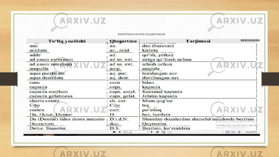 RESEPTDAGI MUHIM QISQARTMALAR 