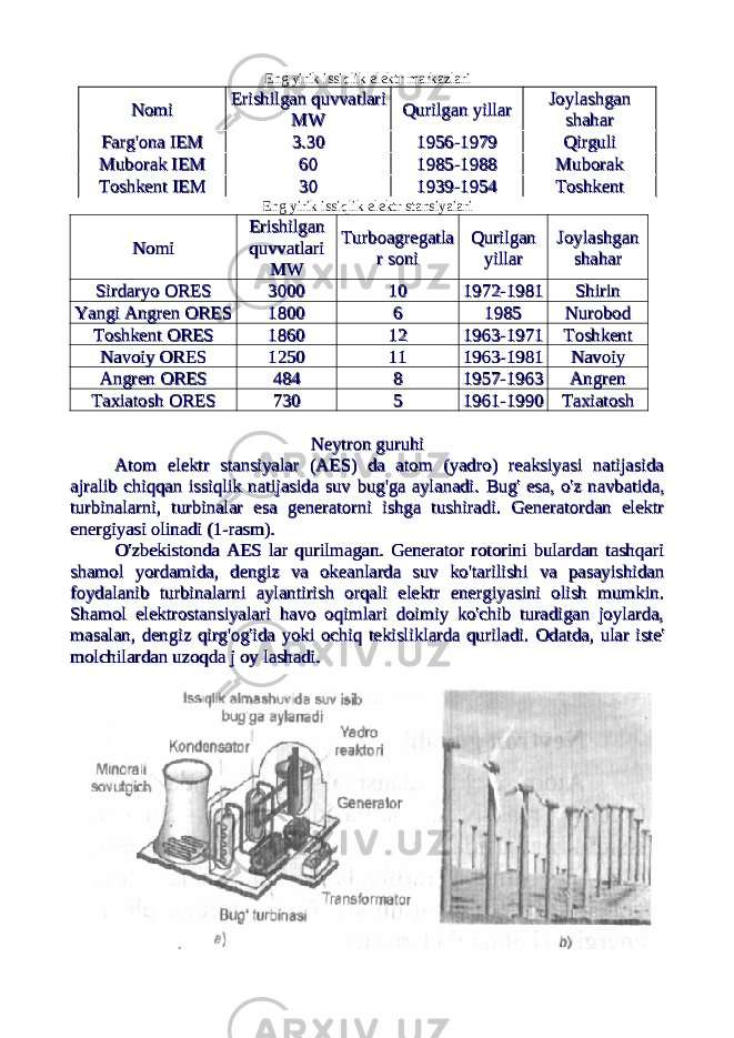 Eng yirik issiqlik elektr markazlari NomiNomi Erishilgan quvvatlariErishilgan quvvatlari MWMW Qurilgan yillarQurilgan yillar JoylashganJoylashgan shaharshahar Farg&#39;ona IEMFarg&#39;ona IEM 3.303.30 1956-19791956-1979 QirguliQirguli Muborak IEMMuborak IEM 6060 1985-19881985-1988 MuborakMuborak Toshkent IEMToshkent IEM 3030 1939-19541939-1954 ToshkentToshkent Eng yirik issiqlik elektr stansiyaiari NomiNomi ErishilganErishilgan quvvatlariquvvatlari MWMW TurboagregatlaTurboagregatla r sonir soni QurilganQurilgan yillaryillar JoylashganJoylashgan shaharshahar Sirdaryo ORESSirdaryo ORES 30003000 1010 1972-19811972-1981 ShirinShirin Yangi Angren ORESYangi Angren ORES 18001800 66 19851985 NurobodNurobod Toshkent ORESToshkent ORES 18601860 1212 1963-19711963-1971 ToshkentToshkent Navoiy ORESNavoiy ORES 12501250 1111 1963-19811963-1981 NavoiyNavoiy Angren ORESAngren ORES 484484 88 1957-19631957-1963 AngrenAngren Taxiatosh ORESTaxiatosh ORES 730730 55 1961-19901961-1990 TaxiatoshTaxiatosh Neytron guruhiNeytron guruhi Atom elektr stansiyalar (AES) da atom (yadro) reaksiyasi natijasidaAtom elektr stansiyalar (AES) da atom (yadro) reaksiyasi natijasida ajralib chiqqan issiqlik natijasida suv bug&#39;ga aylanadi. ajralib chiqqan issiqlik natijasida suv bug&#39;ga aylanadi. Bug&#39; esa, o&#39;z navbatida,Bug&#39; esa, o&#39;z navbatida, turbinalarni, turbinalar esa generatorni ishga tushiradi. Generatordan elektrturbinalarni, turbinalar esa generatorni ishga tushiradi. Generatordan elektr energiyasi olinadi (1-rasm).energiyasi olinadi (1-rasm). O&#39;zbekistonda AES lar qurilmagan. Generator rotorini bulardan tashqariO&#39;zbekistonda AES lar qurilmagan. Generator rotorini bulardan tashqari shamol yordamida, dengiz va okeanlarda suv ko&#39;tarilishi va pasayishidanshamol yordamida, dengiz va okeanlarda suv ko&#39;tarilishi va pasayishidan foydalanib turbinalarni aylantirish orqali elektr energiyasini olish mumkin.foydalanib turbinalarni aylantirish orqali elektr energiyasini olish mumkin. Shamol elektrostansiyalari havo oqimlari doimiy ko&#39;chib turadigan joylarda,Shamol elektrostansiyalari havo oqimlari doimiy ko&#39;chib turadigan joylarda, masalan, dengiz qirg&#39;og&#39;ida yoki ochiq tekisliklarda quriladi. masalan, dengiz qirg&#39;og&#39;ida yoki ochiq tekisliklarda quriladi. Odatda, ular iste&#39;Odatda, ular iste&#39; molchilardan uzoqda j oy lashadi.molchilardan uzoqda j oy lashadi. 