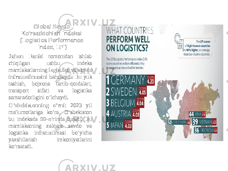Global Savdo Ko‘rsatkichlari Indeksi (Logistics Performance Index, LPI) Jahon Banki tomonidan ishlab chiqilgan ushbu indeks mamlakatlarning logistika va savdo infratuzilmasini baholaydi. Bu yuk tashish, bojxona tartib-qoidalari, transport sifati va logistika samaradorligini o‘lchaydi. O‘zbekistonning o‘rni : 2023 yil ma&#39;lumotlariga ko‘ra, O‘zbekiston bu indeksda 99-o ‘rinda turadi. Bu mamlakatning xalqaro savdo va logistika infratuzilmasi bo‘yicha yaxshilanish imkoniyatlarini ko‘rsatadi. 