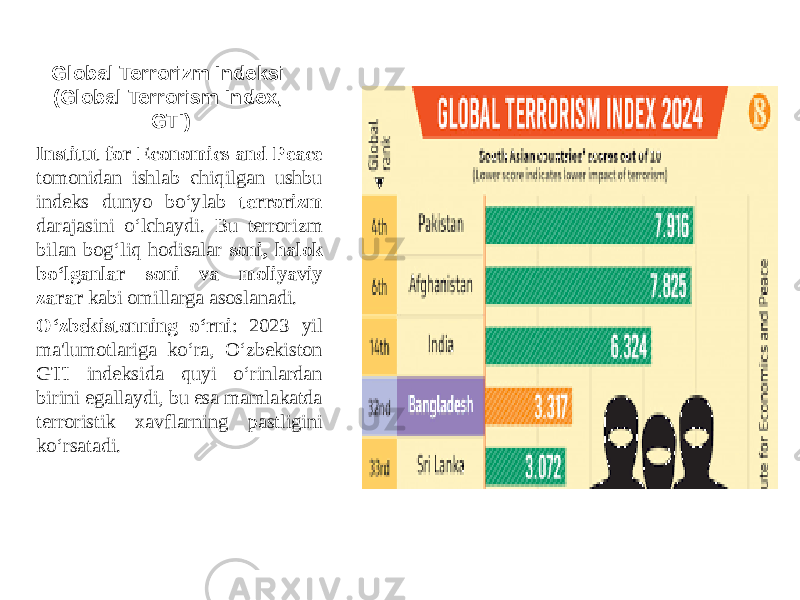 Global Terrorizm Indeksi (Global Terrorism Index, GTI) Institut for Economics and Peace tomonidan ishlab chiqilgan ushbu indeks dunyo bo‘ylab terrorizm darajasini o‘lchaydi. Bu terrorizm bilan bog‘liq hodisalar soni, halok bo‘lganlar soni va moliyaviy zarar kabi omillarga asoslanadi. O‘zbekistonning o‘rni : 2023 yil ma&#39;lumotlariga ko‘ra, O‘zbekiston GTI indeksida quyi o‘rinlardan birini egallaydi, bu esa mamlakatda terroristik xavflarning pastligini ko‘rsatadi. 