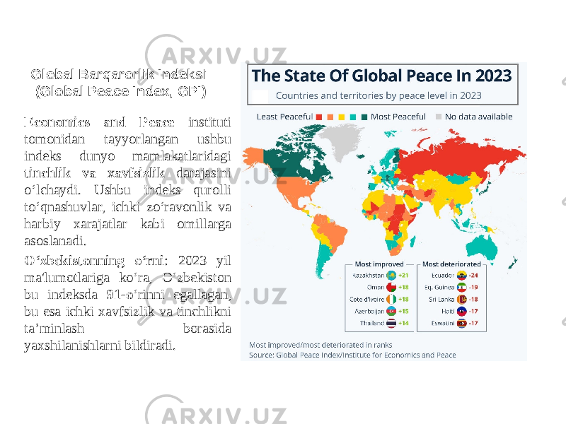 Global Barqarorlik Indeksi (Global Peace Index, GPI) Economics and Peace instituti tomonidan tayyorlangan ushbu indeks dunyo mamlakatlaridagi tinchlik va xavfsizlik darajasini o‘lchaydi. Ushbu indeks qurolli to‘qnashuvlar, ichki zo‘ravonlik va harbiy xarajatlar kabi omillarga asoslanadi. O‘zbekistonning o‘rni : 2023 yil ma&#39;lumotlariga ko‘ra, O‘zbekiston bu indeksda 91-o ‘rinni egallagan, bu esa ichki xavfsizlik va tinchlikni ta’minlash borasida yaxshilanishlarni bildiradi. 