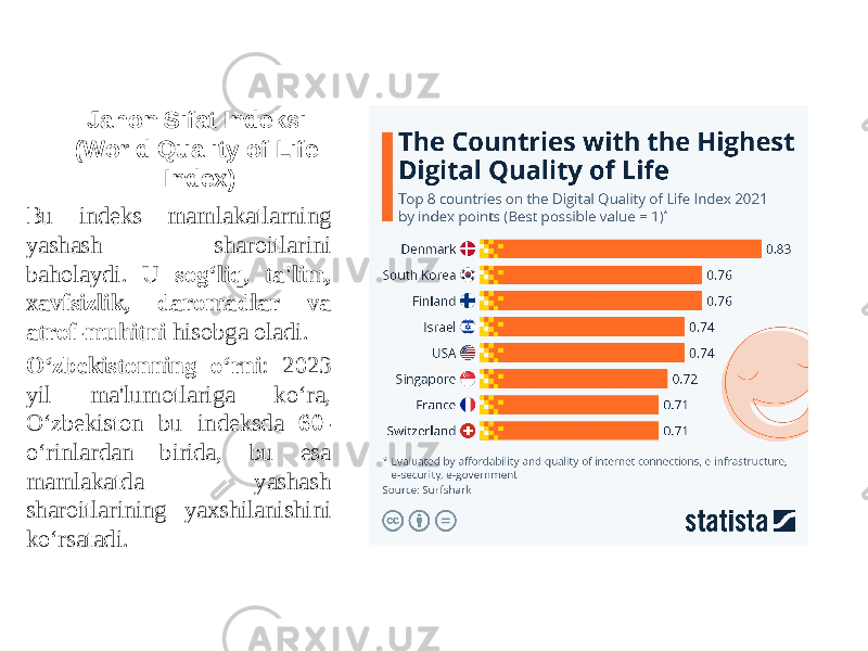 Jahon Sifat Indeksi (World Quality of Life Index) Bu indeks mamlakatlarning yashash sharoitlarini baholaydi. U sog‘liq, ta&#39;lim, xavfsizlik, daromadlar va atrof-muhitni hisobga oladi. O‘zbekistonning o‘rni : 2023 yil ma&#39;lumotlariga ko‘ra, O‘zbekiston bu indeksda 60- o‘rinlardan birida, bu esa mamlakatda yashash sharoitlarining yaxshilanishini ko‘rsatadi. 