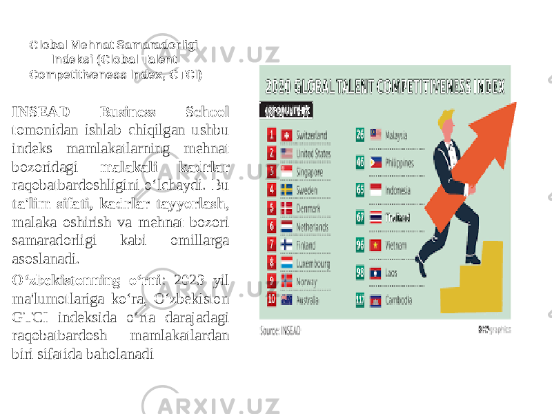 Global Mehnat Samaradorligi Indeksi (Global Talent Competitiveness Index, GTCI) INSEAD Business School tomonidan ishlab chiqilgan ushbu indeks mamlakatlarning mehnat bozoridagi malakali kadrlar raqobatbardoshligini o‘lchaydi. Bu ta&#39;lim sifati, kadrlar tayyorlash , malaka oshirish va mehnat bozori samaradorligi kabi omillarga asoslanadi. O‘zbekistonning o‘rni : 2023 yil ma&#39;lumotlariga ko‘ra, O‘zbekiston GTCI indeksida o‘rta darajadagi raqobatbardosh mamlakatlardan biri sifatida baholanadi 