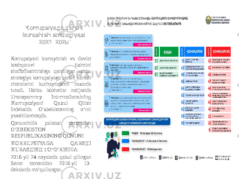 Korrupsiyaga qarshi kurashish strategiyasi 2021 –2025&#34; Korrupsiyani kamaytirish va davlat boshqaruvi tizimini shaffoflashtirishga qaratilgan ushbu strategiya korrupsiyaga qarshi kurash choralarini kuchaytirishni nazarda tutadi. Ushbu islohotlar natijasida Transparency Internationalning Korruptsiyani Qabul Qilish Indeksida O‘zbekistonning o‘rni yaxshilanmoqda . Qonunchilik palatasi tomonidan O‘ZBEKISTON RESPUBLIKASINING QONUNI KORRUPSIYAGA QARSHI KURASHISH TO‘G‘RISIDA 2016-yil 24-noyabrda qabul qilingan Senat tomonidan 2016-yil 13- dekabrda ma’qullangan. 