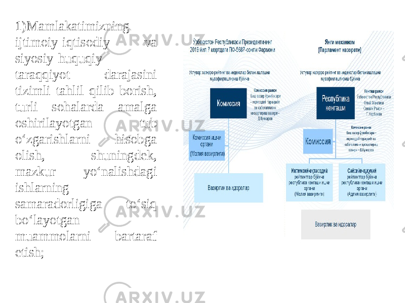 1) Mamlakatimizning ijtimoiy-iqtisodiy va siyosiy-huquqiy taraqqiyot darajasini tizimli tahlil qilib borish, turli sohalarda amalga oshirilayotgan tub o‘zgarishlarni hisobga olish, shuningdek, mazkur yo‘nalishdagi ishlarning samaradorligiga to‘siq bo‘layotgan muammolarni bartaraf etish; 