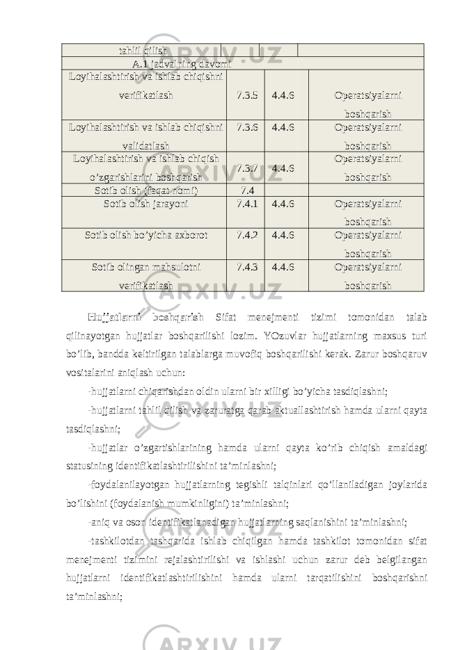 tahlil qilish A.1 jadvalning davomi Loyihalashtirish va ishlab chiqishni verifikatlash 7.3.5 4.4.6 Operatsiyalarni boshqarish Loyihalashtirish va ishlab chiqishni validatlash 7.3.6 4.4.6 Operatsiyalarni boshqarish Loyihalashtirish va ishlab chiqish o’zgarishlarini boshqarish 7.3.7 4.4.6 Operatsiyalarni boshqarish Sotib olish (faqat nomi) 7.4 Sotib olish jarayoni 7.4.1 4.4.6 Operatsiyalarni boshqarish Sotib olish bo’yicha axborot 7.4.2 4.4.6 Operatsiyalarni boshqarish Sotib olingan mahsulotni verifikatlash 7.4.3 4.4.6 Operatsiyalarni boshqarish Hujjatlarni boshqarish Sifat menejmenti tizimi tomonidan talab qilinayotgan hujjatlar boshqarilishi lozim. YOzuvlar hujjatlarning maxsus turi bo’lib, bandda keltirilgan talablarga muvofiq boshqarilishi kerak. Zarur boshqaruv vositalarini aniqlash uchun: -hujjatlarni chiqarishdan oldin ularni bir xilligi bo’yicha tasdiqlashni; -hujjatlarni tahlil qilish va zaruratga qarab aktuallashtirish hamda ularni qayta tasdiqlashni; -hujjatlar o’zgartishlarining hamda ularni qayta ko’rib chiqish amaldagi statusining identifikatlashtirilishini ta’minlashni; -foydalanilayotgan hujjatlarning tegishli talqinlari qo’llaniladigan joylarida bo’lishini (foydalanish mumkinligini) ta’minlashni; -aniq va oson identifikatlanadigan hujjatlarning saqlanishini ta’minlashni; -tashkilotdan tashqarida ishlab chiqilgan hamda tashkilot tomonidan sifat menejmenti tizimini rejalashtirilishi va ishlashi uchun zarur deb belgilangan hujjatlarni identifikatlashtirilishini hamda ularni tarqatilishini boshqarishni ta’minlashni; 