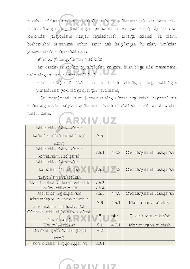 rasmiylashtirilgan bayonotlarni; b) sifat bo’yicha qo’llanmani; c) ushbu standartda talab etiladigan hujjatlashtirilgan protseduralar va yozuvlarni; d) tashkilot tomonidan jarayonlarni natijali rejalashtirish, amalga oshirish va ularni boshqarishni ta’minlash uchun zarur deb belgilangan hujjatlar, jumladan yozuvlarni o’z ichiga olishi kerak. Sifat bo’yicha qo’llanma Tashkilot: -har qanday istisnolarning tafsilotlari va asosi bilan birga sifat menejmenti tizimining qo’llanish doirasini (1.2 q.); -sifat menejmenti tizimi uchun ishlab chiqilgan hujjatlashtirilgan protseduralar yoki ularga qilingan havolalarni; -sifat menejmenti tizimi jarayonlarining o’zaro bog’lanishi bayonini o’z ichiga olgan sifat bo’yicha qo’llanmani ishlab chiqishi va ishchi holatda saqlab turishi lozim. Ishlab chiqarish va xizmat ko’rsatishni ta’minlash (faqat nomi) 7.5 Ishlab chiqarish va xizmat ko’rsatishni boshqarish 7.5.1 4.4.6 Operatsiyalarni boshqarish Ishlab chiqarish va xizmat ko’rsatishni ta’minlash jarayonlarini validatlash 7.5.2 4.4.6 Operatsiyalarni boshqarish Identifikatlash va kuzatuvchanlik 7.5.3 Iste’molchilar mulki 7.5.4 Mahsulotning saqlanishi 7.5.5 4.4.6 Operatsiyalarni boshqarish Monitoring va o’lchashlar uchun asbobuskunalarni boshqarish 7.6 4.5.1 Monitoring va o’lchash O’lchash, tahlil qilish va yaxshilash (faqat nomi) 8 4.5 Tekshiruvlar o’tkazish Umumiy qoidalar 8.1 4.5.1 Monitoring va o’lchash Monitoring va o’lchash (faqat nomi) 8.2 Iste’molchilarning qoniqqanligi 8.2.1 